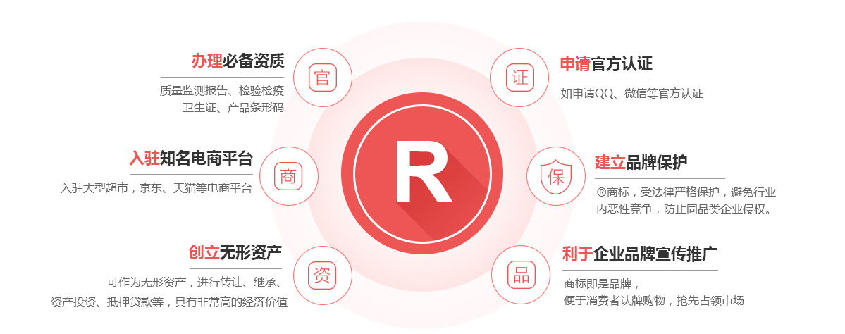 黑水商标注册的作用